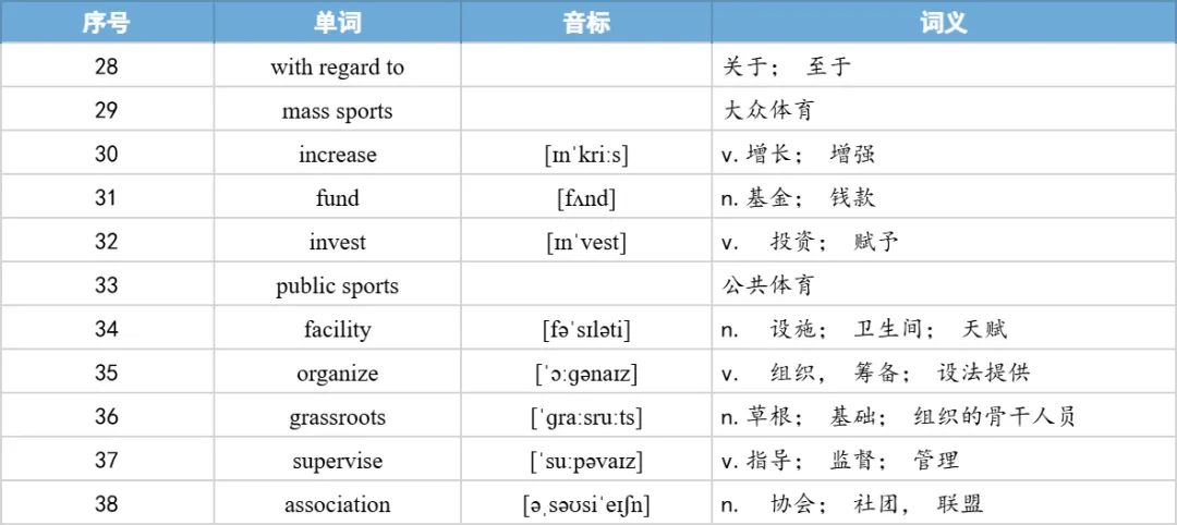 【27考研】真题阅读核心词带背 | 2016年 英语二 text1-第27张图片-四季读书网