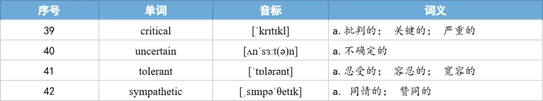 【27考研】真题阅读核心词带背 | 2016年 英语二 text1-第30张图片-四季读书网