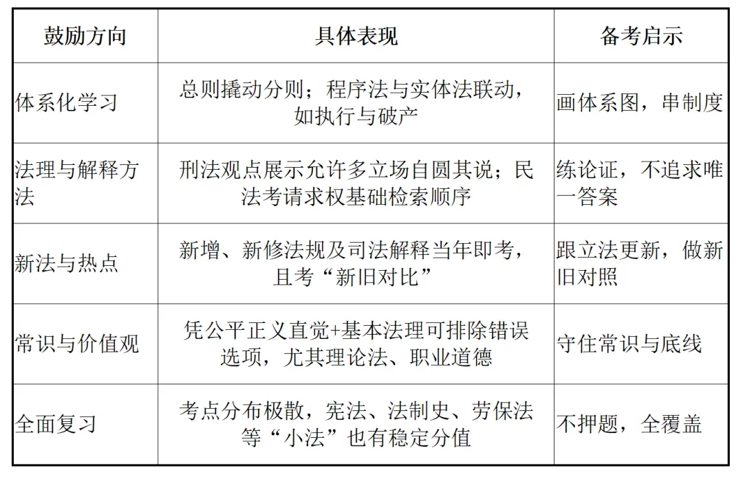 从近几年法考真题看:命题人在鼓励什么、反对什么、选择什么样的准法律人-第1张图片-四季读书网