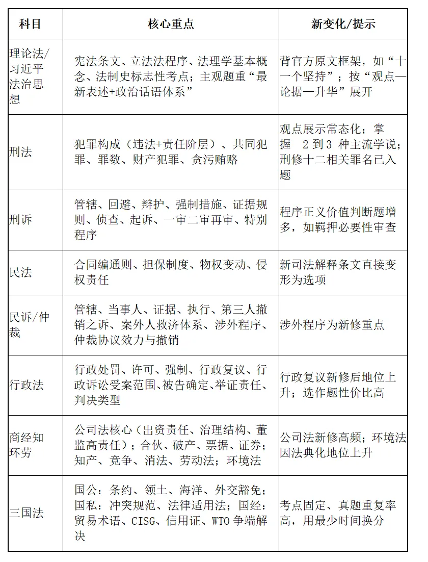 从近几年法考真题看:命题人在鼓励什么、反对什么、选择什么样的准法律人-第2张图片-四季读书网