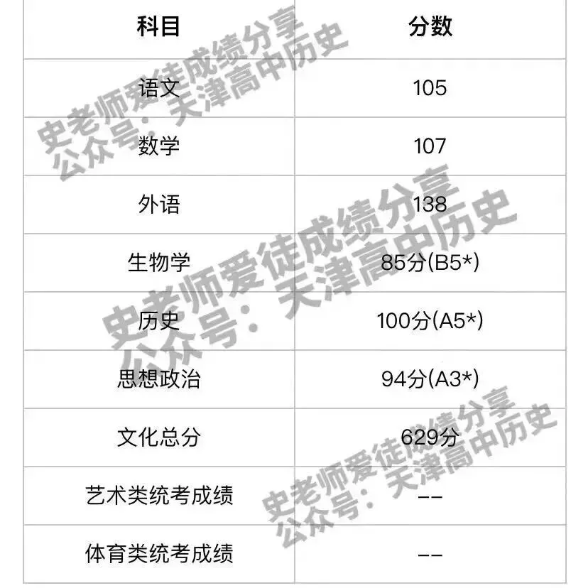 正在报名:史老师高考历史秋季课-第306张图片-四季读书网