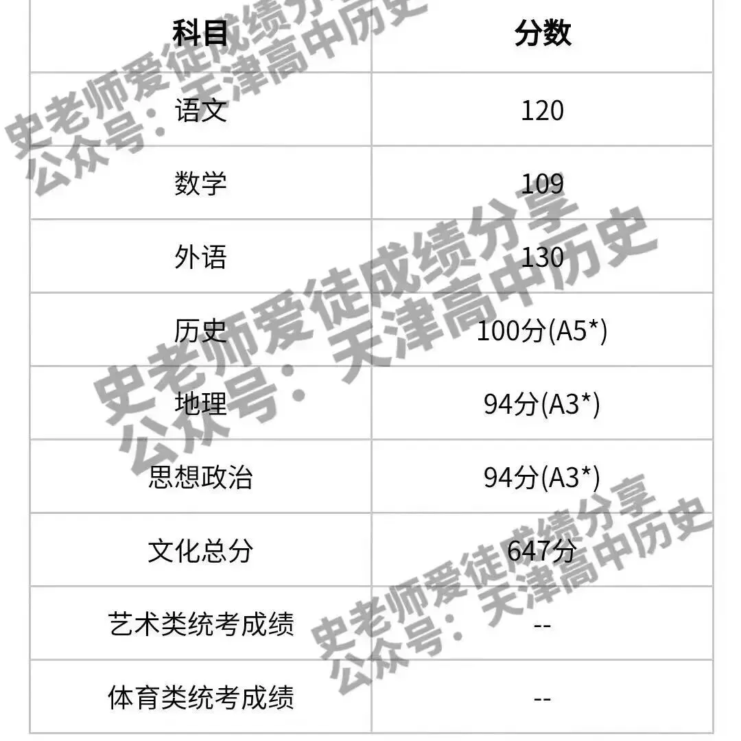 正在报名:史老师高考历史秋季课-第307张图片-四季读书网