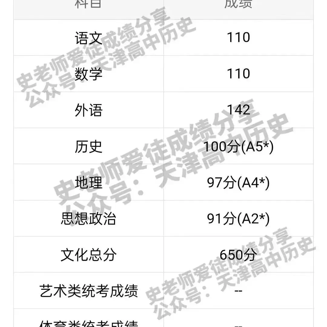 正在报名:史老师高考历史秋季课-第312张图片-四季读书网