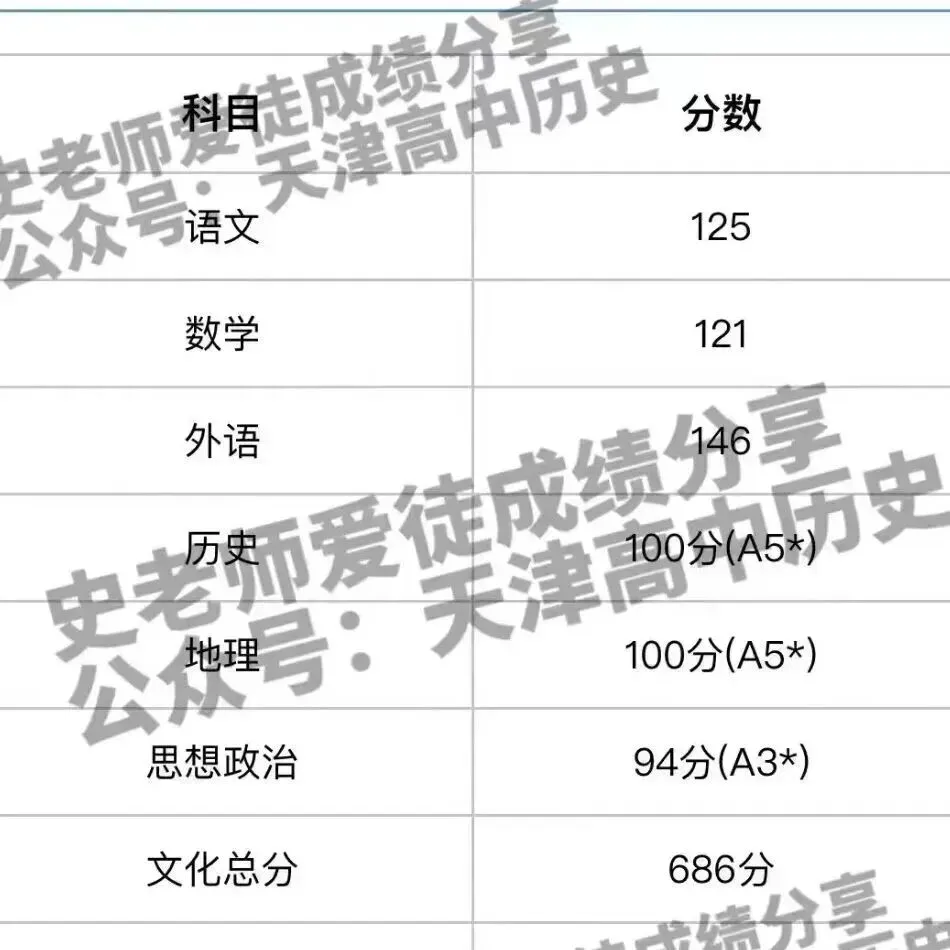 正在报名:史老师高考历史秋季课-第313张图片-四季读书网