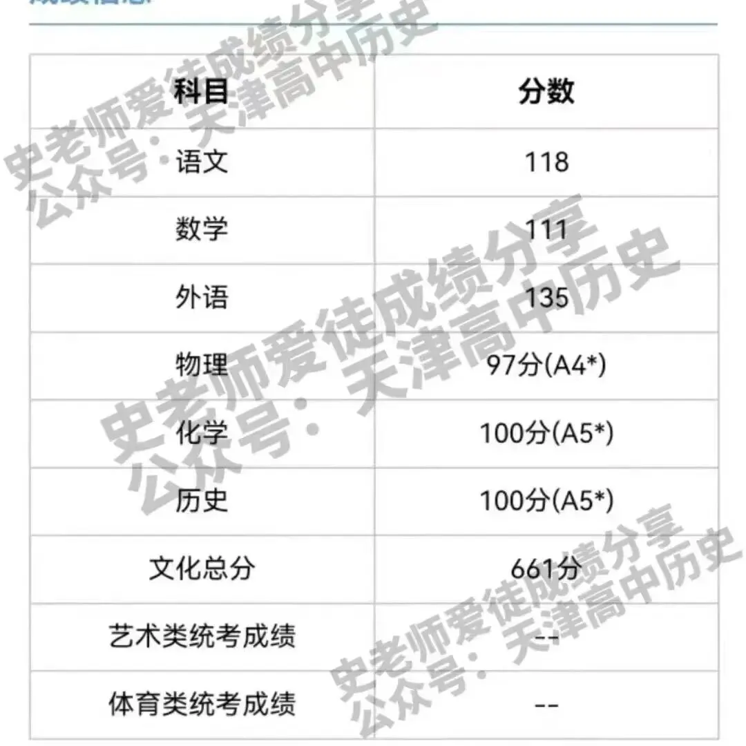 正在报名:史老师高考历史秋季课-第314张图片-四季读书网