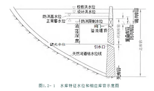 2026 一建水利真题及解析-第2张图片-四季读书网 2026 一建水利真题及解析-第2张图片-四季读书网