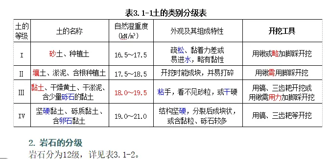 2026 一建水利真题及解析-第9张图片-四季读书网 2026 一建水利真题及解析-第9张图片-四季读书网