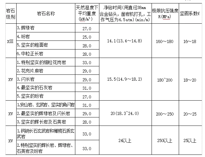 2026 一建水利真题及解析-第12张图片-四季读书网 2026 一建水利真题及解析-第12张图片-四季读书网