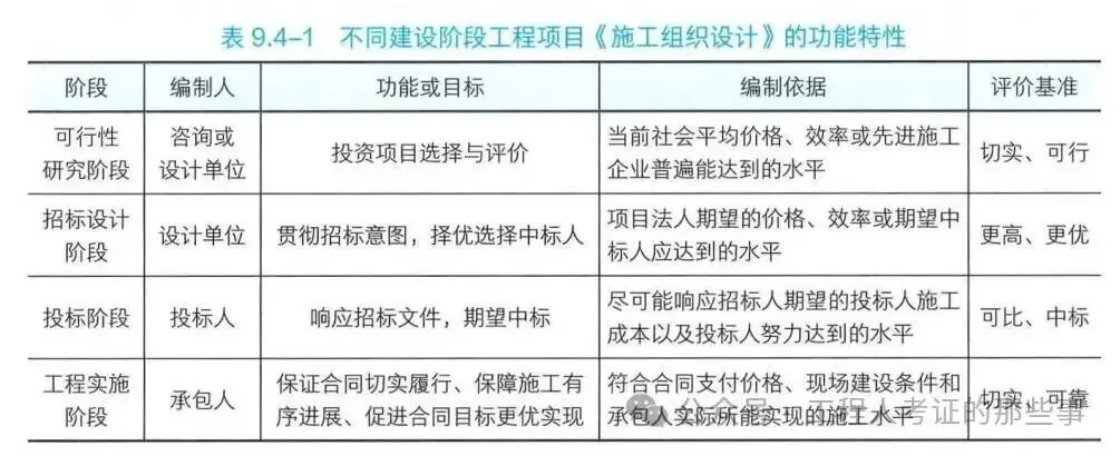 2026 一建水利真题及解析-第26张图片-四季读书网 2026 一建水利真题及解析-第26张图片-四季读书网