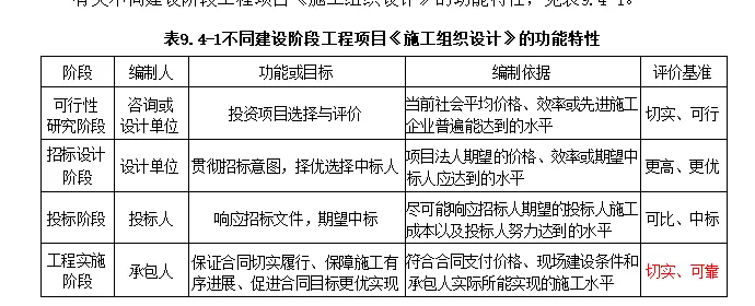 2026 一建水利真题及解析-第27张图片-四季读书网 2026 一建水利真题及解析-第27张图片-四季读书网