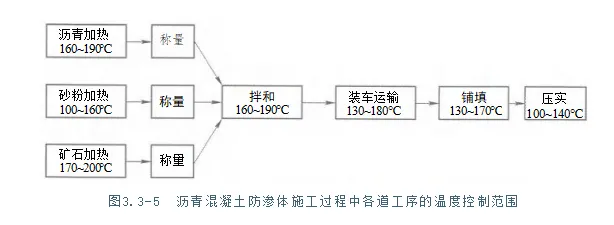 2026 一建水利真题及解析-第36张图片-四季读书网 2026 一建水利真题及解析-第36张图片-四季读书网