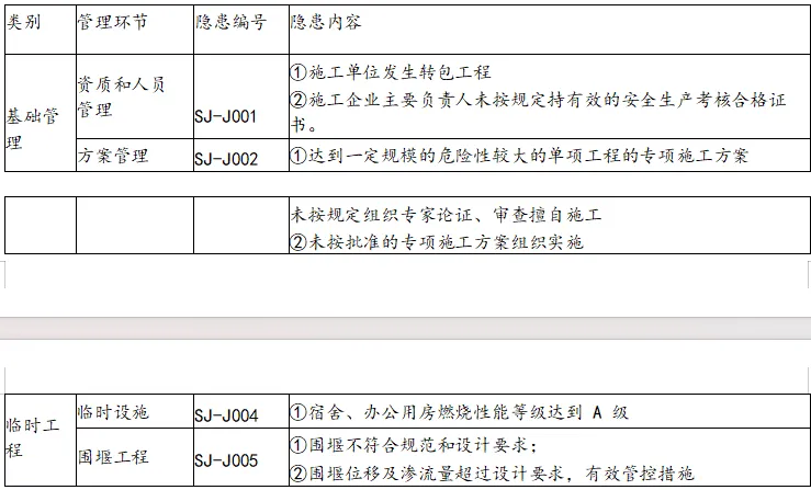 2026 一建水利真题及解析-第46张图片-四季读书网 2026 一建水利真题及解析-第46张图片-四季读书网