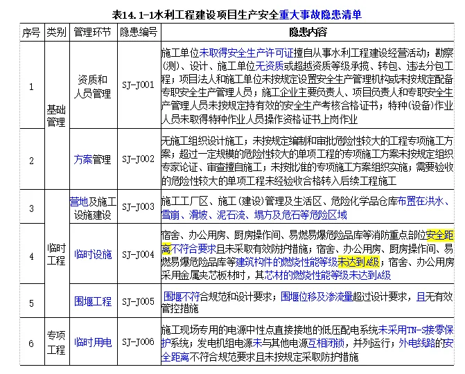 2026 一建水利真题及解析-第47张图片-四季读书网 2026 一建水利真题及解析-第47张图片-四季读书网