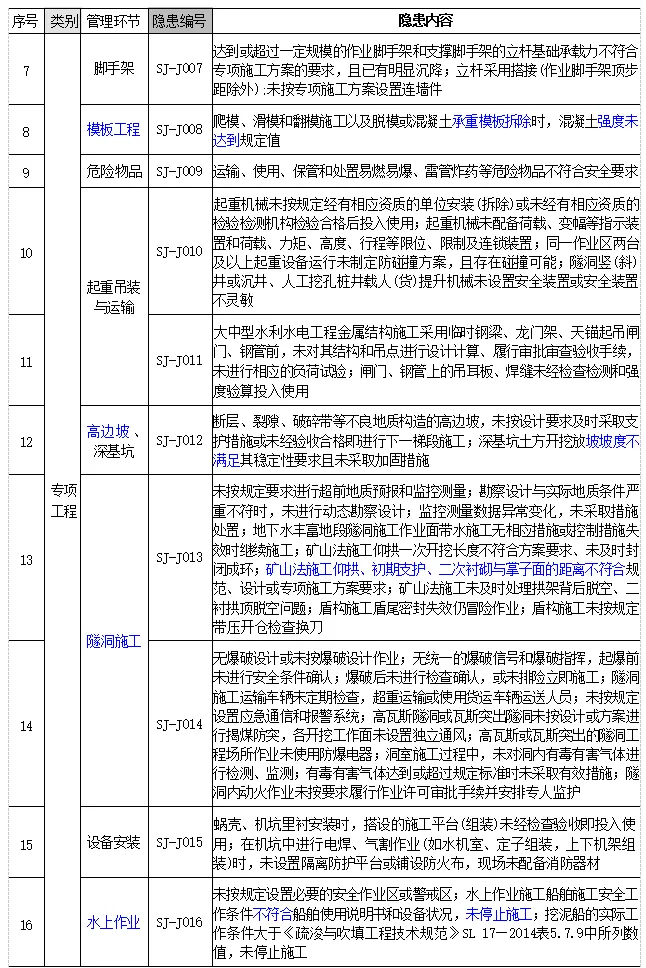 2026 一建水利真题及解析-第48张图片-四季读书网 2026 一建水利真题及解析-第48张图片-四季读书网