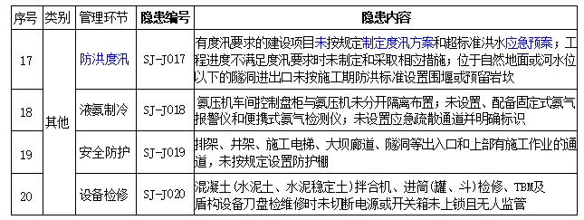 2026 一建水利真题及解析-第49张图片-四季读书网 2026 一建水利真题及解析-第49张图片-四季读书网
