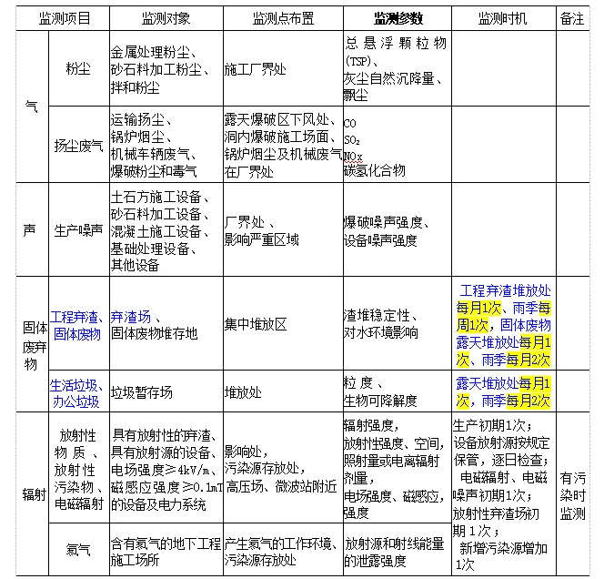 2026 一建水利真题及解析-第54张图片-四季读书网 2026 一建水利真题及解析-第54张图片-四季读书网