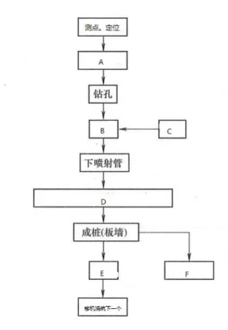 2026 一建水利真题及解析-第60张图片-四季读书网 2026 一建水利真题及解析-第60张图片-四季读书网