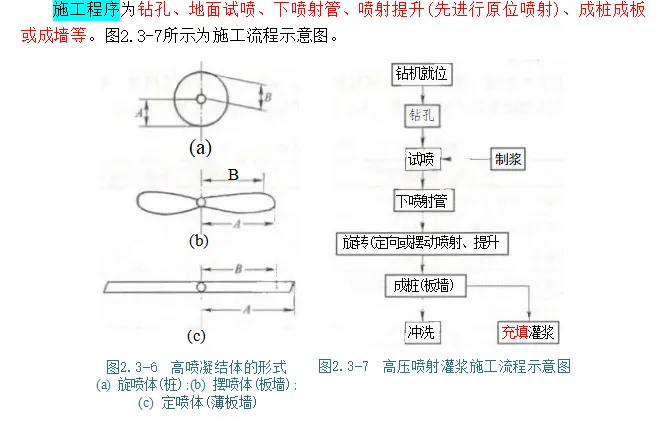 2026 一建水利真题及解析-第61张图片-四季读书网 2026 一建水利真题及解析-第61张图片-四季读书网