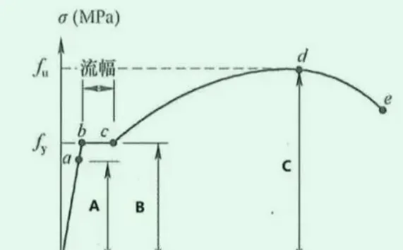 2026 一建水利真题及解析-第65张图片-四季读书网 2026 一建水利真题及解析-第65张图片-四季读书网