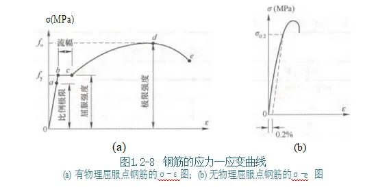 2026 一建水利真题及解析-第66张图片-四季读书网 2026 一建水利真题及解析-第66张图片-四季读书网