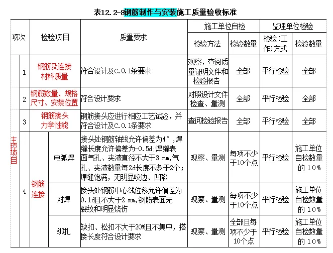 2026 一建水利真题及解析-第68张图片-四季读书网 2026 一建水利真题及解析-第68张图片-四季读书网