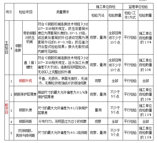 2026 一建水利真题及解析-第69张图片-四季读书网 2026 一建水利真题及解析-第69张图片-四季读书网