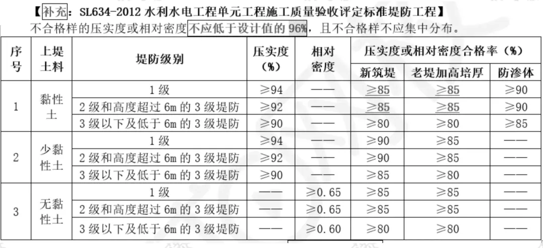 2026 一建水利真题及解析-第72张图片-四季读书网 2026 一建水利真题及解析-第72张图片-四季读书网