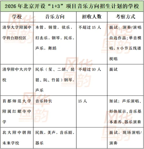 免中考、降分录取……音乐生的升学红利来了!看懂这篇,艺考冲刺稳“拿捏”!-第7张图片-四季读书网 免中考、降分录取……音乐生的升学红利来了!看懂这篇,艺考冲刺稳“拿捏”!-第7张图片-四季读书网