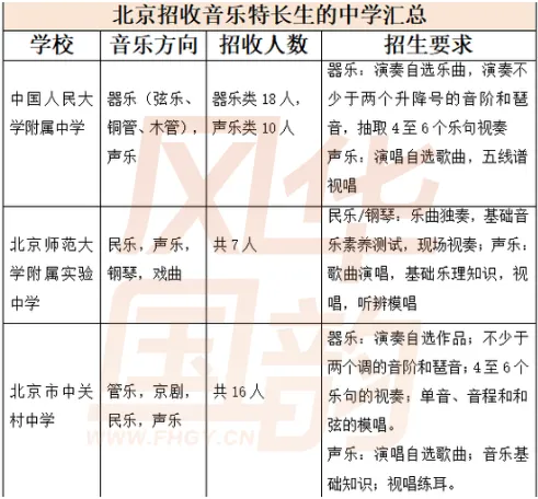 免中考、降分录取……音乐生的升学红利来了!看懂这篇,艺考冲刺稳“拿捏”!-第12张图片-四季读书网 免中考、降分录取……音乐生的升学红利来了!看懂这篇,艺考冲刺稳“拿捏”!-第12张图片-四季读书网