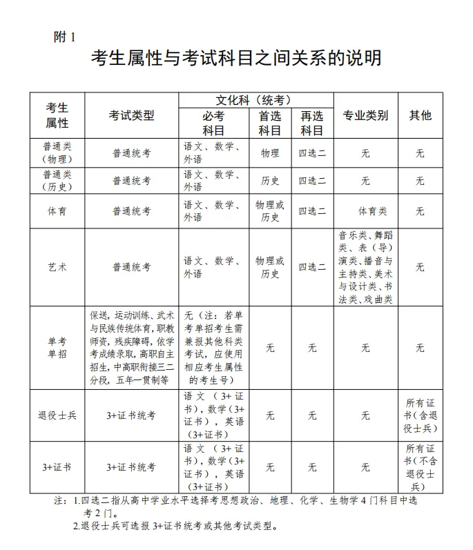 高考报名在即,春、夏季高考怎么报名?要去现场吗?-第4张图片-四季读书网