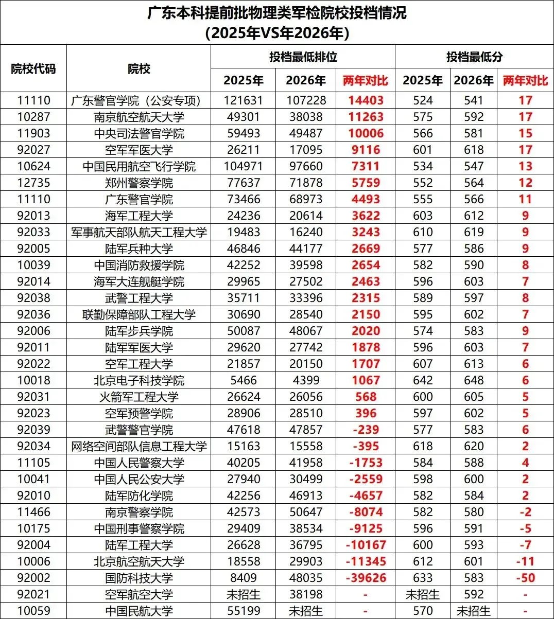 2026高考多所985“爆冷”,518分捡漏山大,为啥别人能低分上985?-第3张图片-四季读书网