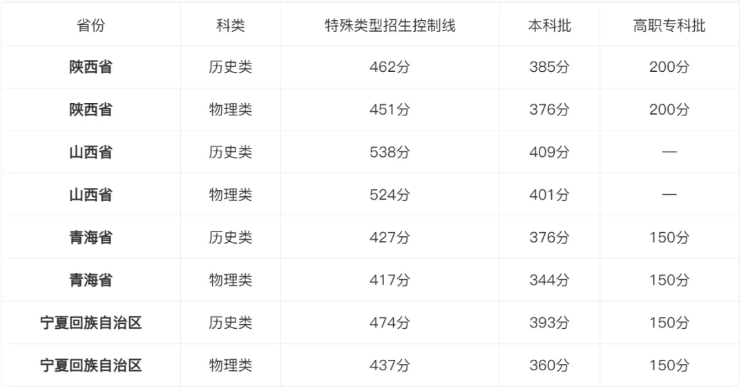 高考真题讲解合集:每日一题2026年陕山青宁卷讲解合集-第7张图片-四季读书网