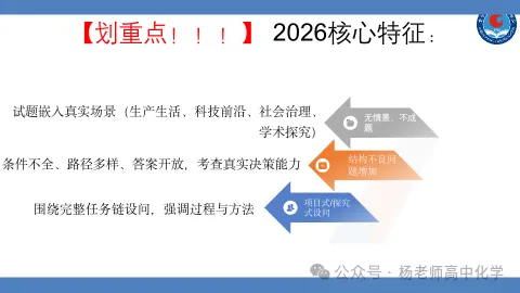 高考化学命题趋势分析(PPT可下载)-第13张图片-四季读书网