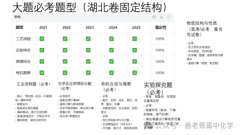 高考化学命题趋势分析(PPT可下载)-第17张图片-四季读书网