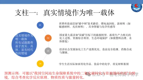 高考化学命题趋势分析(PPT可下载)-第19张图片-四季读书网