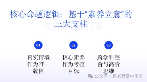 高考化学命题趋势分析(PPT可下载)-第18张图片-四季读书网