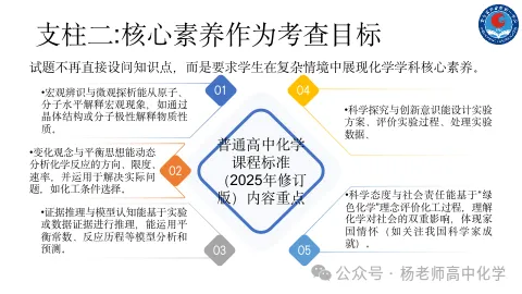 高考化学命题趋势分析(PPT可下载)-第20张图片-四季读书网