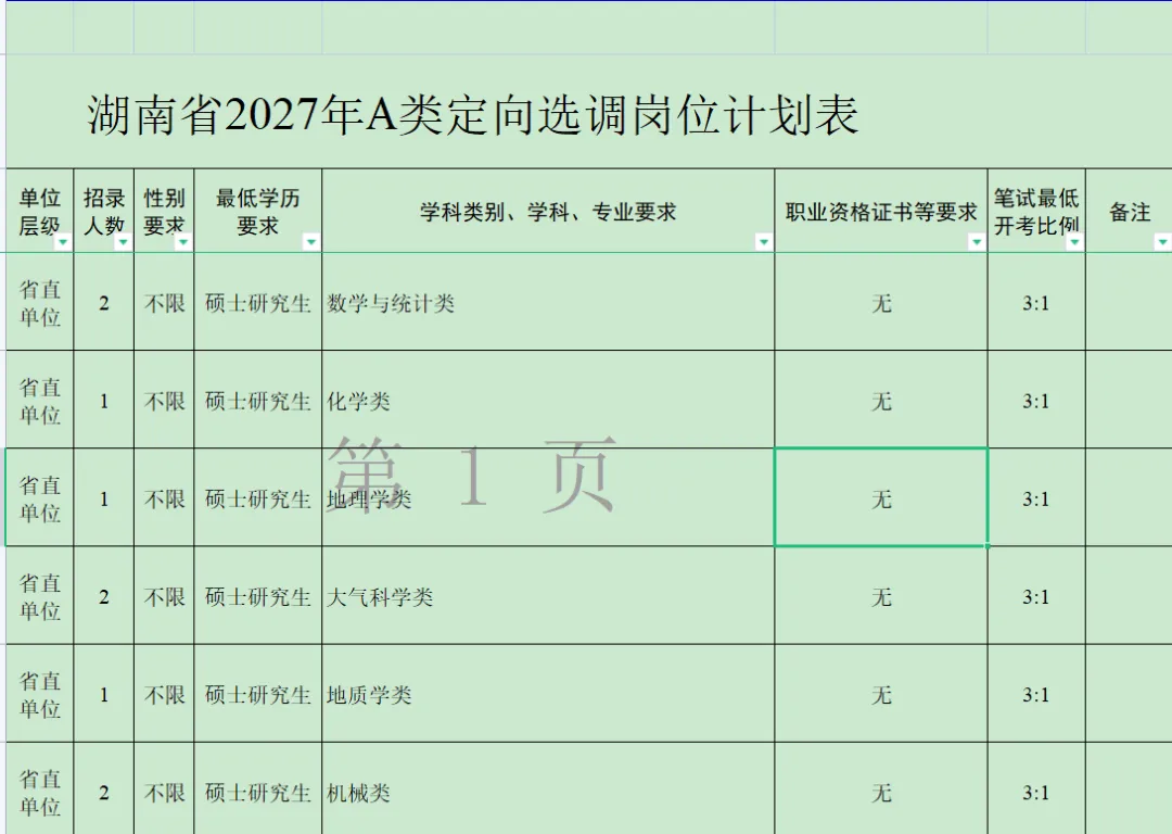 从湖南省2027年定向选调公告,看高考择校!-第5张图片-四季读书网