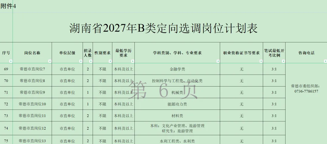 从湖南省2027年定向选调公告,看高考择校!-第6张图片-四季读书网