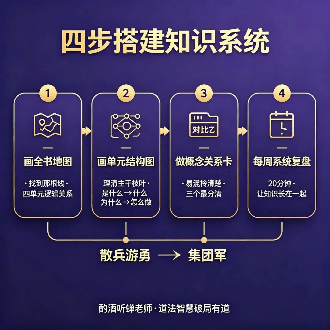 初三越学越乱?不是你不努力,是缺了＂系统优化＂这根线-第4张图片-四季读书网
