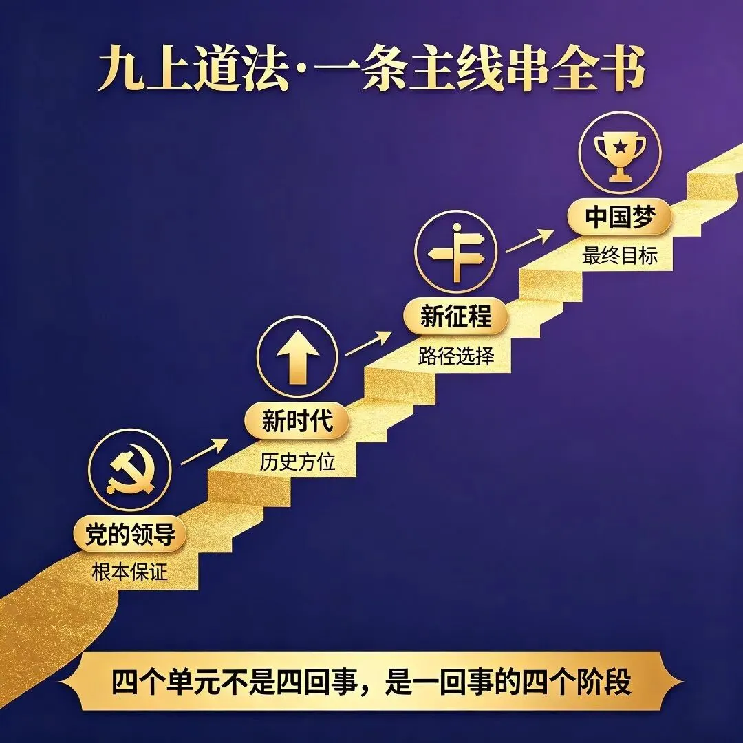 初三越学越乱?不是你不努力,是缺了＂系统优化＂这根线-第5张图片-四季读书网