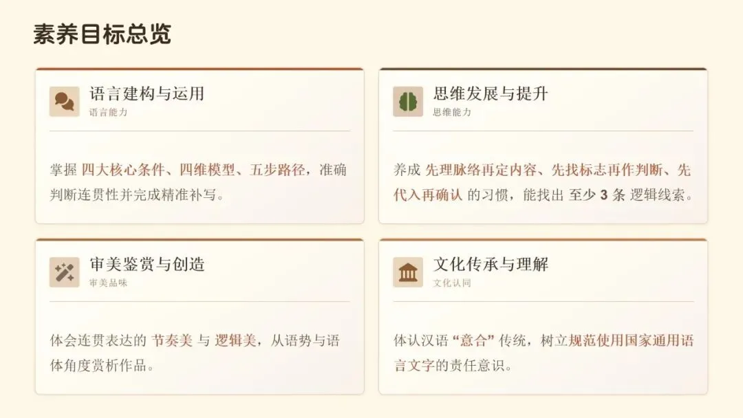 文从字顺・以脉贯心—— 高考语文连贯辨用与表达优化-第2张图片-四季读书网 文从字顺・以脉贯心—— 高考语文连贯辨用与表达优化-第2张图片-四季读书网