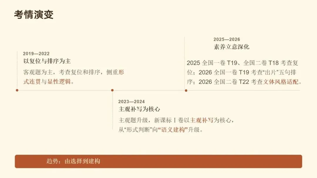 文从字顺・以脉贯心—— 高考语文连贯辨用与表达优化-第4张图片-四季读书网 文从字顺・以脉贯心—— 高考语文连贯辨用与表达优化-第4张图片-四季读书网