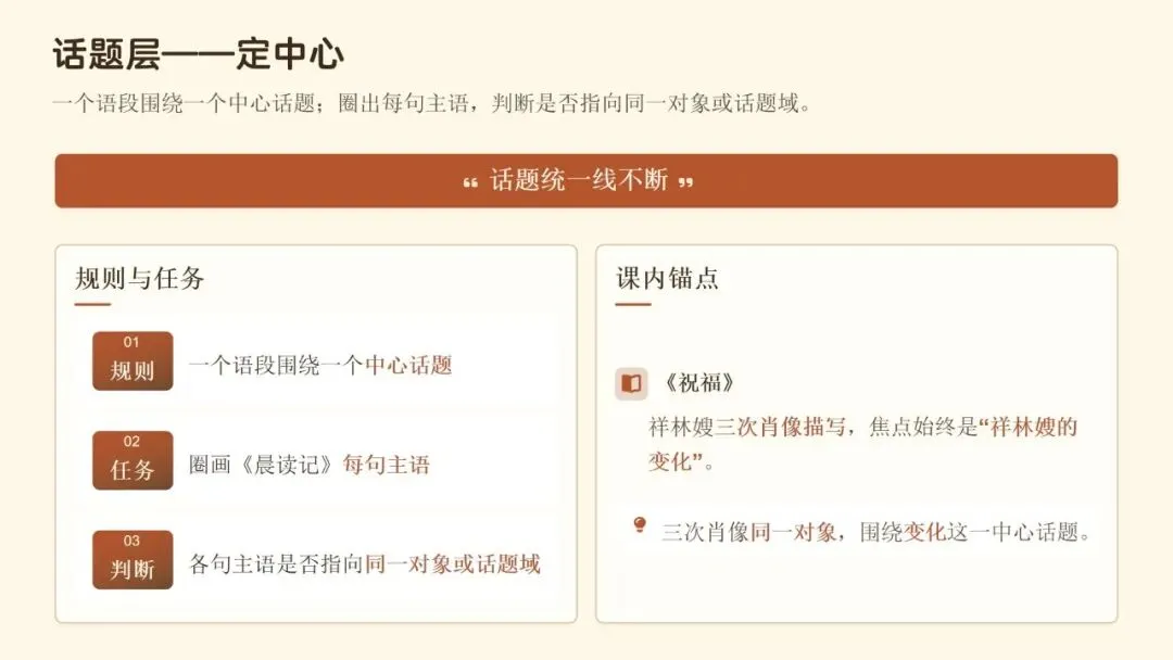 文从字顺・以脉贯心—— 高考语文连贯辨用与表达优化-第9张图片-四季读书网 文从字顺・以脉贯心—— 高考语文连贯辨用与表达优化-第9张图片-四季读书网