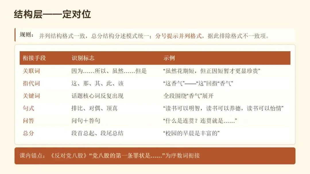 文从字顺・以脉贯心—— 高考语文连贯辨用与表达优化-第11张图片-四季读书网 文从字顺・以脉贯心—— 高考语文连贯辨用与表达优化-第11张图片-四季读书网