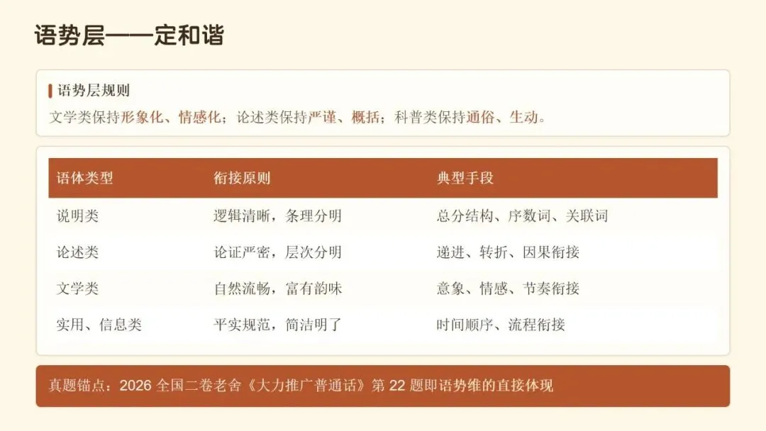 文从字顺・以脉贯心—— 高考语文连贯辨用与表达优化-第12张图片-四季读书网 文从字顺・以脉贯心—— 高考语文连贯辨用与表达优化-第12张图片-四季读书网
