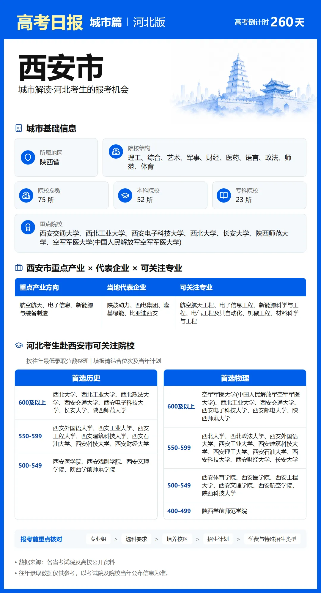 9月20日【高考日报】距离高考还有260天 今日介绍-西安市-第2张图片-四季读书网 9月20日【高考日报】距离高考还有260天 今日介绍-西安市-第2张图片-四季读书网