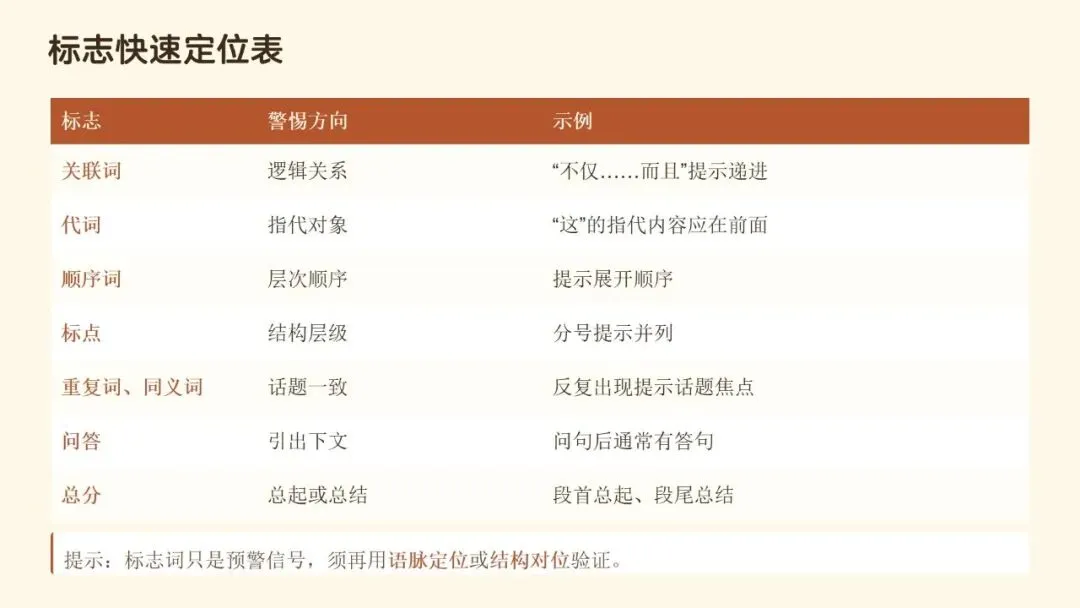 文从字顺・以脉贯心—— 高考语文连贯辨用与表达优化-第13张图片-四季读书网 文从字顺・以脉贯心—— 高考语文连贯辨用与表达优化-第13张图片-四季读书网