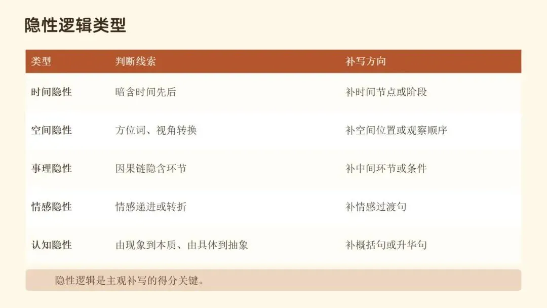 文从字顺・以脉贯心—— 高考语文连贯辨用与表达优化-第14张图片-四季读书网 文从字顺・以脉贯心—— 高考语文连贯辨用与表达优化-第14张图片-四季读书网