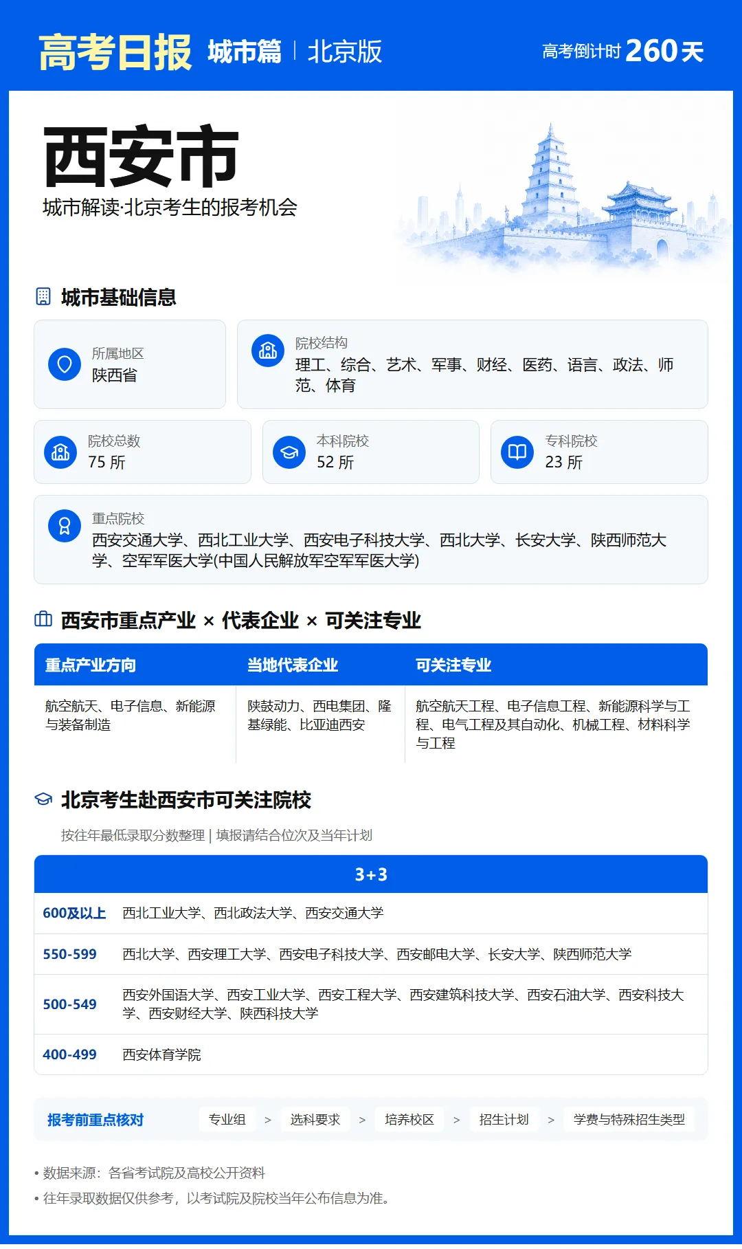 9月20日【高考日报】距离高考还有260天 今日介绍-西安市-第4张图片-四季读书网 9月20日【高考日报】距离高考还有260天 今日介绍-西安市-第4张图片-四季读书网